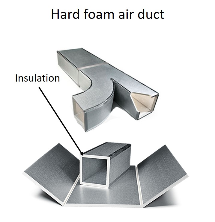 Example of Rectangular air duct